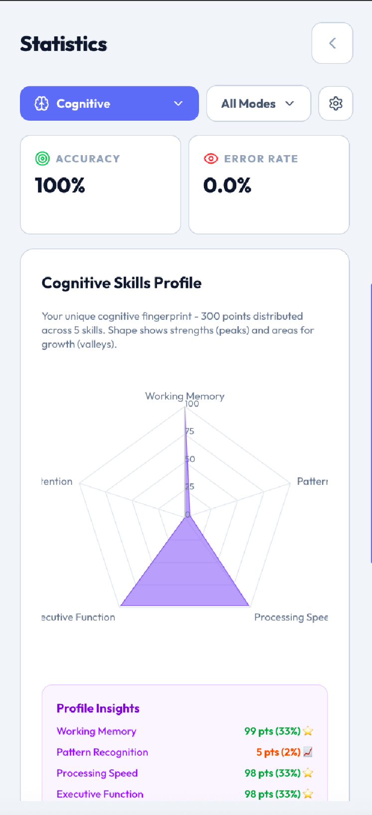Cognitive profile in app